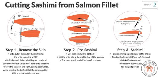 INFOGRAPHIC-OF-THE-DAY-CUTTING-SALMON-SASHIMI Dish The Fish